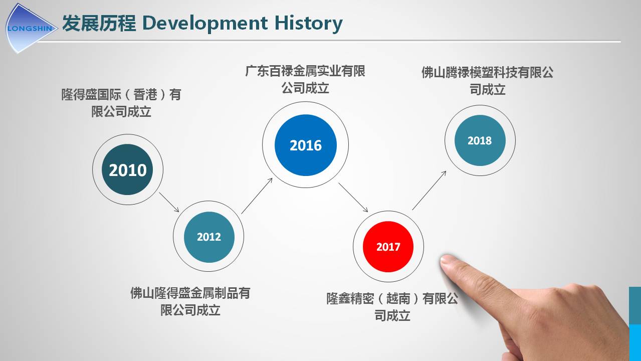 隆鑫精密（越南）简介