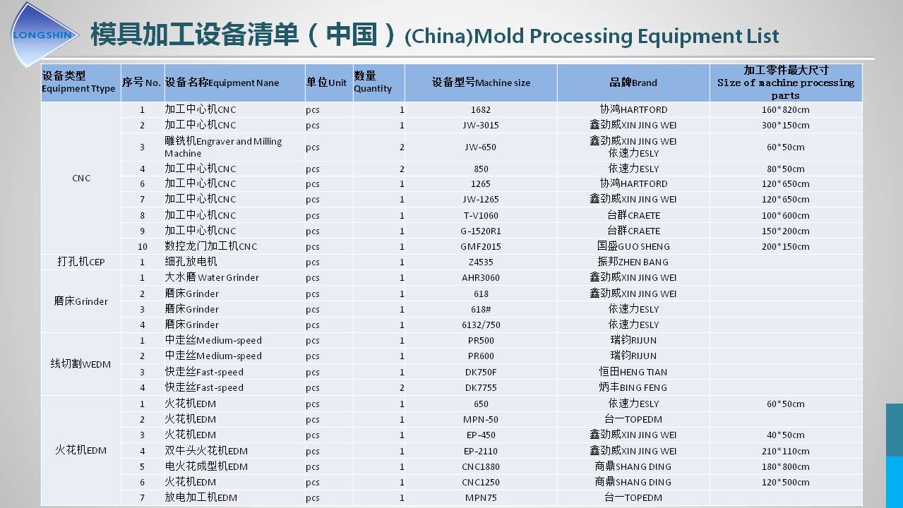 隆鑫精密（越南）简介