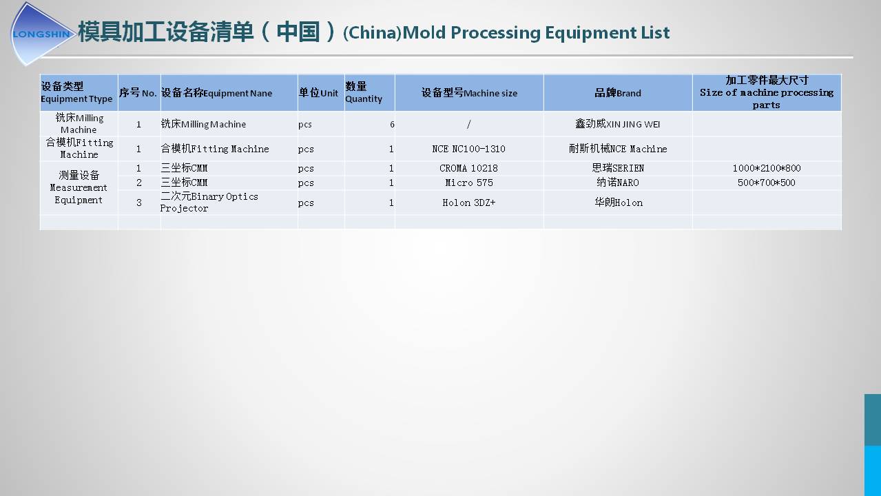 隆鑫精密（越南）简介