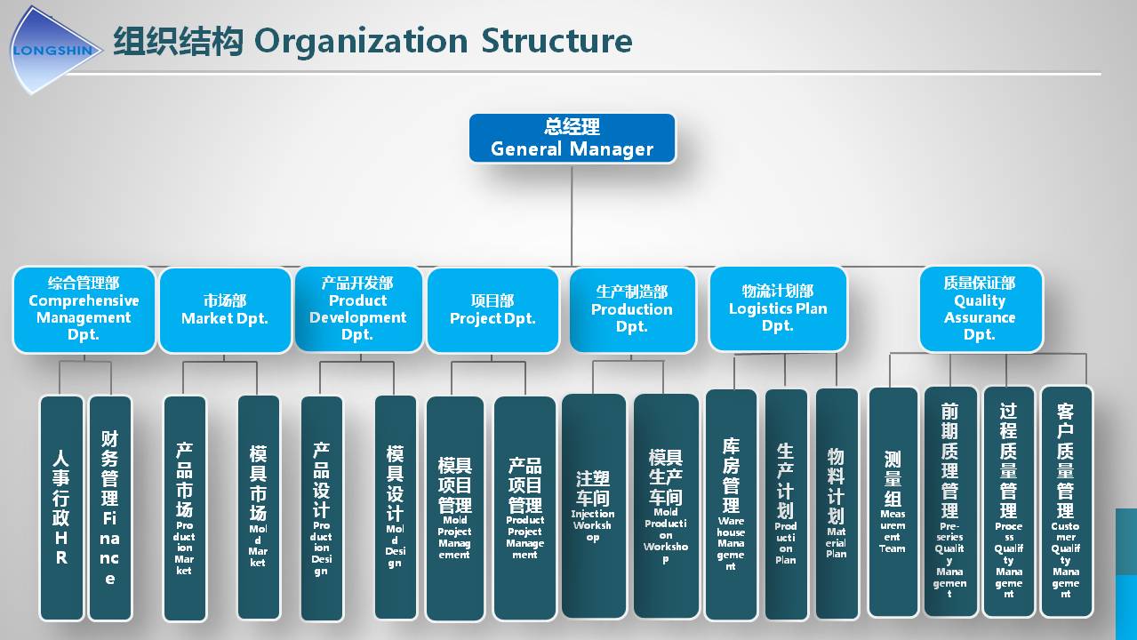隆鑫精密（越南）简介