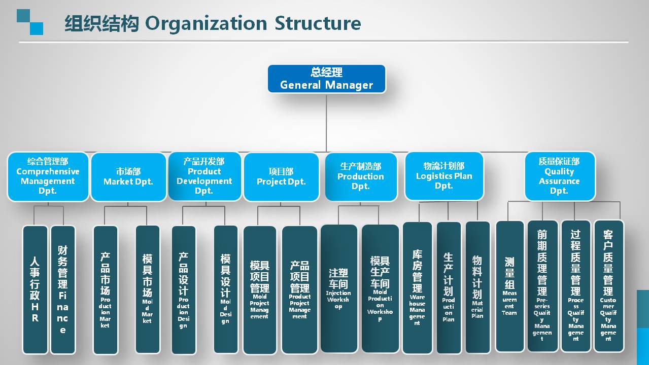 腾禄模塑简介